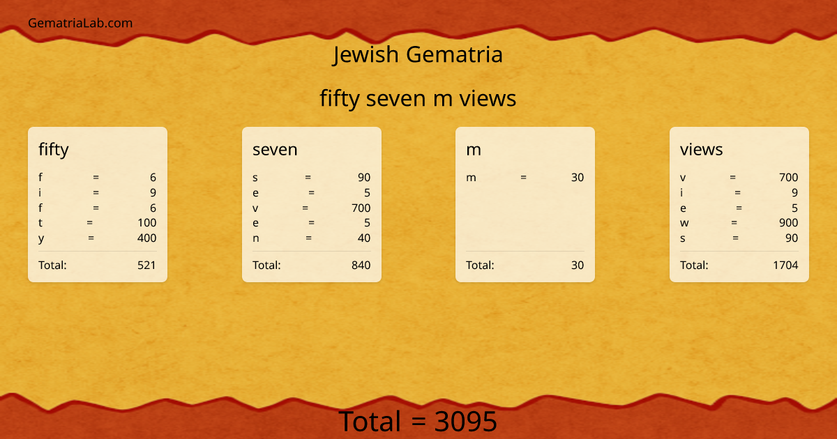 fifty seven m views in jewish Gematria
